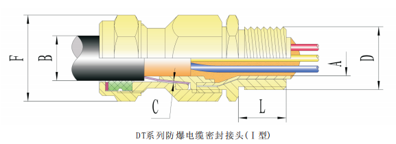 DT-□-□-Ⅰ Series Explosion-proof Cable Gland
