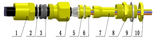DT-□-□-Ⅱ Series Explosion-proof Cable Gland